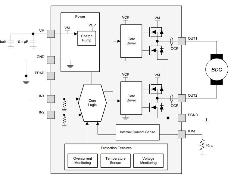 DRV8871 Schematic